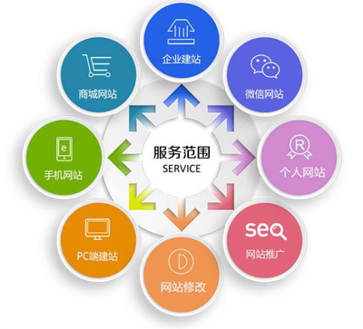 重慶卓伊科技 解放號企業建站服務商檔案介紹