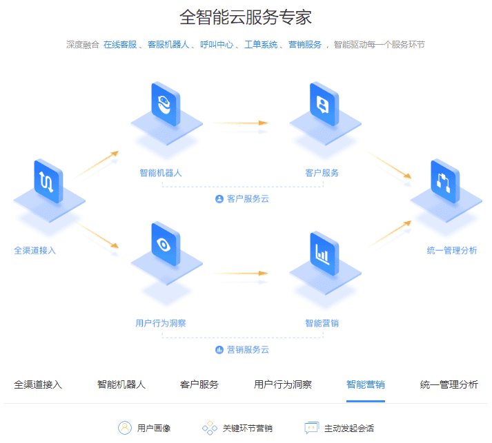jQuery實(shí)現(xiàn)TAB切換及動(dòng)態(tài)效果切換（企業(yè)建站云服務(wù)專家）