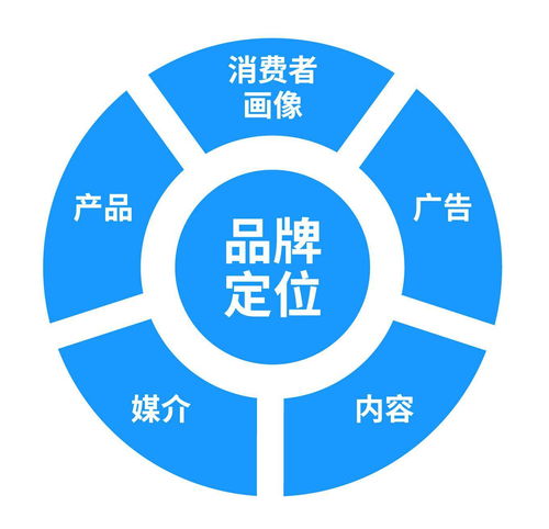 數(shù)據(jù)驅(qū)動(dòng)未來(lái) 互聯(lián)網(wǎng)企業(yè)的迭代與應(yīng)用之道