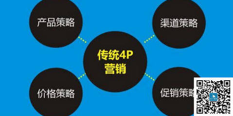 市場(chǎng)營(yíng)銷(xiāo)策劃方案的步驟 以安全咨詢服務(wù)為例